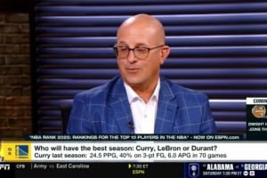 Marks：预计詹杜库下赛季还是百大前10 老詹还会打就是不知道在哪